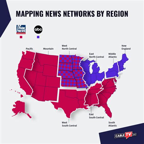 major us news networks